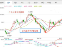 今日日元汇率,涨跌之间，全球经济格局再调整