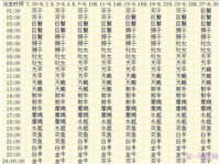 星座月份表,揭秘每月星座运势走向