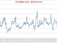 香港恒生指数,股市风向标下的稳健增长之路
