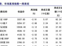 天天基金网590002,揭秘天天基金网热门基金的投资亮点