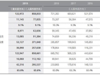 华为年报,稳健增长，创新驱动，迈向未来科技领军者