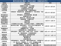 南区表格,南区发展成果概览