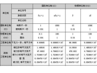 粘度单位,粘度单位解析与应用概述