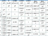 磅与公斤换算,轻松掌握重量单位转换技巧