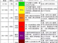 空气质量一级优二级良,一级优与二级良的共筑蓝天之路”