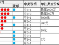 中国福彩双色球开奖时间,每周二、四、日晚间21:30，精彩不容错过！